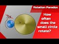 Circle Rotation and Paradox Concepts