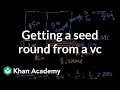 Understanding Angel Investment and Venture Capital