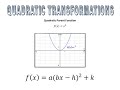 Exploring Quadratic Transformations
