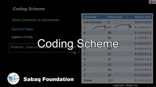 Coding Scheme