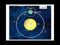Understanding Day and Night Patterns