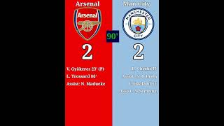 Carabao cup final prediction