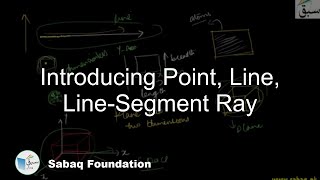 Introducing Point, Line, Line-Segment Ray