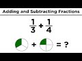 Mastering Addition and Subtraction of Fractions