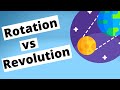 Exploring Earth's Rotation and Revolution Dynamics