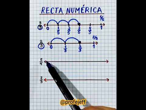 Recta Numérica - Profe Jeff