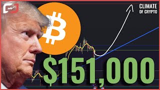 BITCOIN WILL RALLY TO $130K THEN $150K VERY SOON! FED SURRENDERS TO INFLATIONARY SPIRAL!