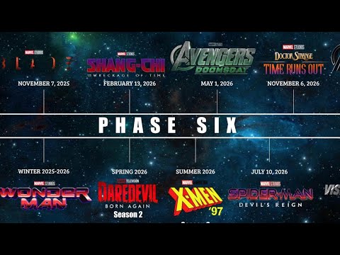 Marvel PHASE 6-7 SHOW UPDATE! SPIDER-MAN 4 NEW RELEASE DATE