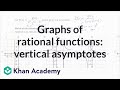Understanding Graphs of Rational Functions