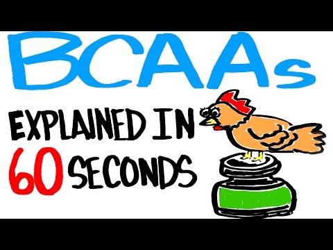 BCAAs Explained in 60 seconds - Should You Supplement With BCAAs?