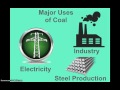 Coal Energy and Environmental Impact