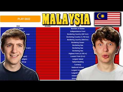How Well Do We Know Malaysia! | Taking Malaysia Geography Quizzes