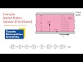 Fluid Dynamics Problem Solving