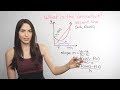 Exploring the Definition and Calculation of Derivatives