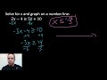 Solving Linear Inequalities: Key Concepts and Techniques