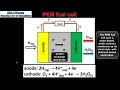 Fuel Cell Concepts and Mechanisms