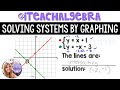 Exploring Systems of Equations by Graphing