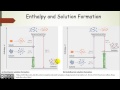 Factors Affecting Solution Formation