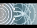 Wave Behavior and Diffraction Concepts