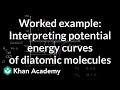 Understanding Potential Energy in Diatomic Molecules