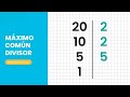 Understanding the Greatest Common Divisor (GCD)