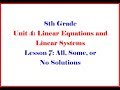 Understanding Equations and Their Solutions