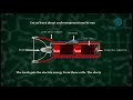 Understanding Electric Torch Components