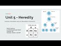 Exploring Heredity Concepts in AP Biology