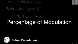 Percentage of Modulation
