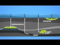 Natural Gas Concepts and Applications