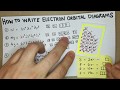 Electron Configurations and Orbital Diagrams Explained