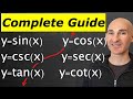 Understanding Trigonometric Functions and Graphs