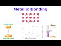 Properties and Bonds of Metals