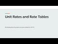 Exploring Unit Rates and Rate Tables