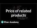 Understanding Demand and Related Products