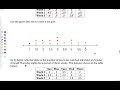 Exploring Dot Plots and Histograms