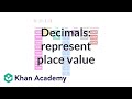 Understanding Place Values in Numbers