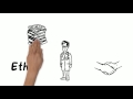 Exploring the Three Persuasive Appeals: Logos, Ethos, and Pathos