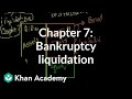 Understanding Capital Raising and Bankruptcy