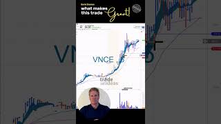 $VNCE – What Makes This Trade Great!!