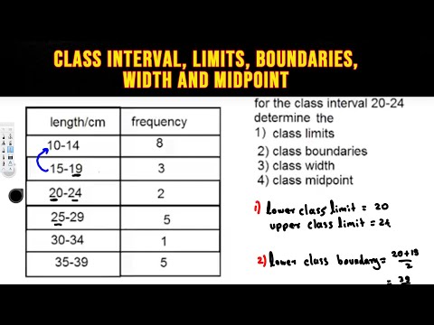 Class width. Class limits. Midpoint in statistics. Dream_Limited_Interval путь. Low Interval limits.