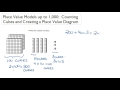 Exploring Place Value Models up to 1,000