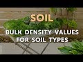 Soil Bulk Density Concepts