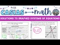 Solving Systems of Linear Equations