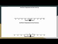 Comparing Temperature and Commute Data