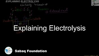 Explaining Electrolysis