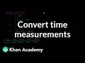 Time Conversion Problems