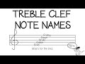 Understanding the Treble Clef