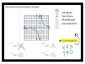 Understanding Functions and Their Properties