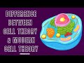 Cell Theory and Chemical Composition